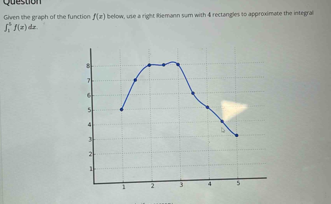 question given the graph of the function f(x) below, use a right riemann sum with 4 rectangles to approximate the integral ∫₁⁵ f(x) dx.