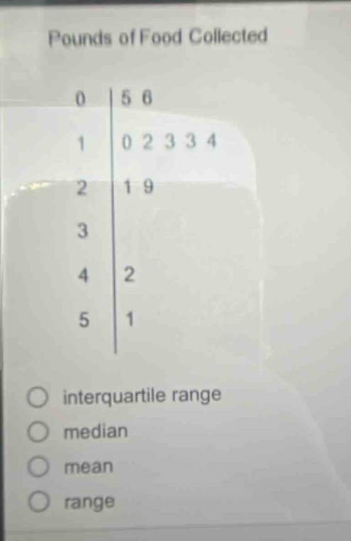 pounds of food collected\n0 | 5 6\n1 | 0 2 3 3 4\n2 | 1 9\n3\n4 | 2\n5 | 1\ninterquartile range\nmedian\nmean\nrange
