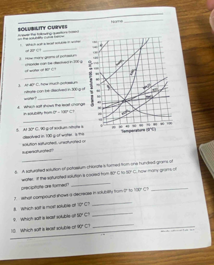 solubility curves\nanswer the following questions based on the solubility curve below.\n1. which salt is least soluble in water at 20°c?\n2. how many grams of potassium chloride can be dissolved in 200 g of water at 80°c?\n3. at 40°c, how much potassium nitrate can be dissolved in 300 g of water?\n4. which salt shows the least change in solubility from 0° - 100°c?\n5. at 30°c, 90 g of sodium nitrate is dissolved in 100 g of water. is this solution saturated, unsaturated or supersaturated?\n6. a saturated solution of potassium chlorate is formed from one hundred grams of water. if the saturated solution is cooled from 80°c to 50°c, how many grams of precipitate are formed?\n7. what compound shows a decrease in solubility from 0° to 100°c?\n8. which salt is most soluble at 10°c?\n9. which salt is least soluble at 50°c?\n10. which salt is least soluble at 90°c?