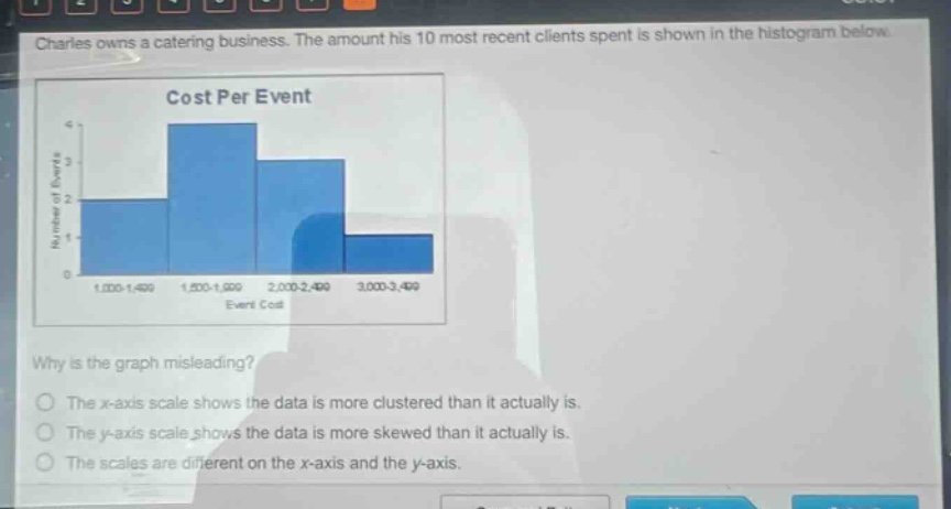 charles owns a catering business. the amount his 10 most recent clients spent is shown in the histogram below. cost per event why is the graph misleading? the x - axis scale shows the data is more clustered than it actually is. the y - axis scale shows the data is more skewed than it actually is. the scales are different on the x - axis and the y - axis.