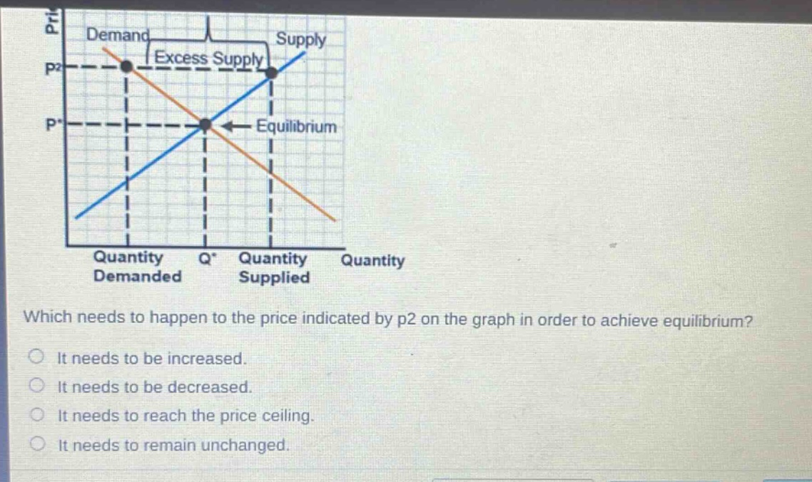 which needs to happen to the price indicated by p2 on the graph in order to achieve equilibrium? it needs to be increased. it needs to be decreased. it needs to reach the price ceiling. it needs to remain unchanged.
