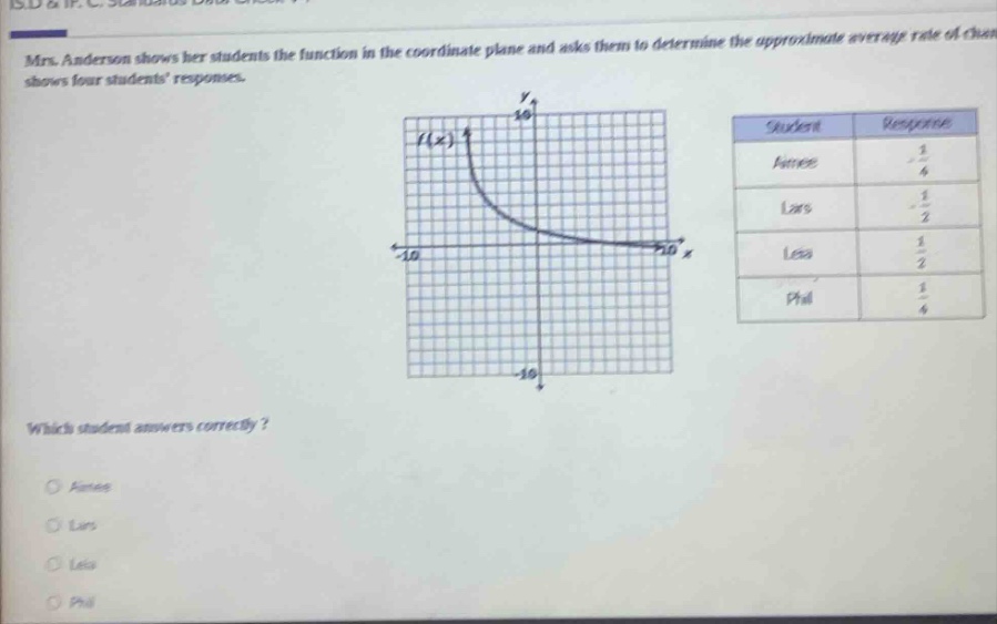 mrs. anderson shows her students the function in the coordinate plane and asks them to determine the approximate average rate of change. shows four students responses. which student answers correctly? aimee lars lea phil