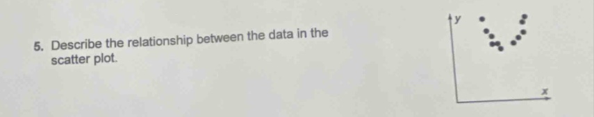 5. describe the relationship between the data in the scatter plot.