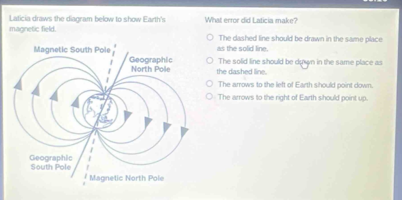 laticia draws the diagram below to show earth’s magnetic field. what error did laticia make? the dashed line should be drawn in the same place as the solid line. the solid line should be drawn in the same place as the dashed line. the arrows to the left of earth should point down. the arrows to the right of earth should point up. magnetic south pole geographic north pole geographic south pole magnetic north pole