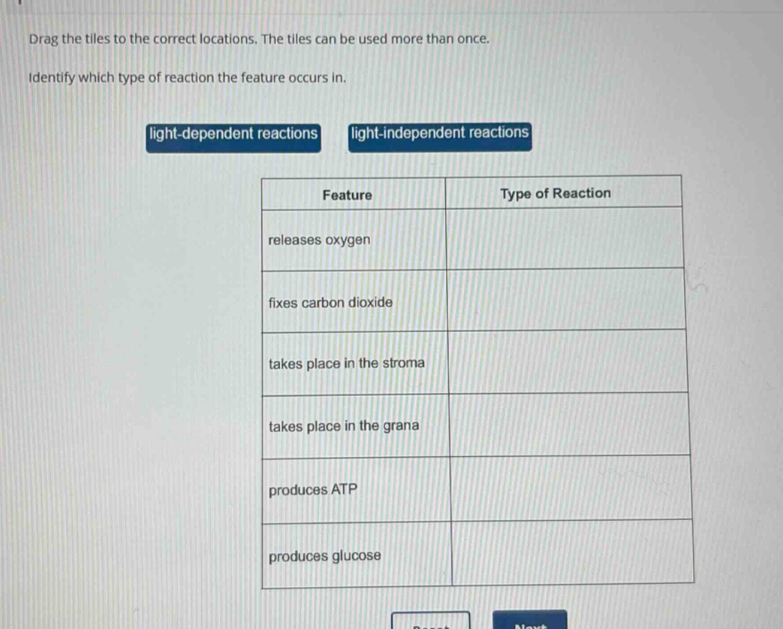 drag the tiles to the correct locations. the tiles can be used more than once. identify which type of reaction the feature occurs in. light - dependent reactions light - independent reactions feature type of reaction releases oxygen fixes carbon dioxide takes place in the stroma takes place in the grana produces atp produces glucose