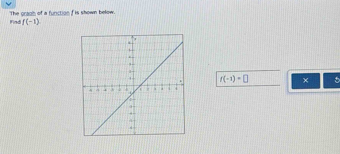 the graph of a function f is shown below. find f(-1).