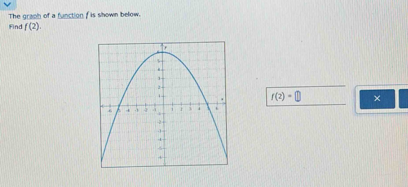 the graph of a function f is shown below. find f(2).