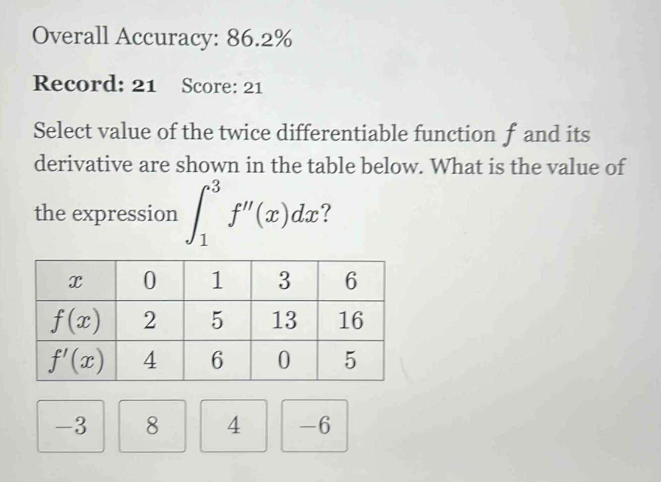 overall accuracy: 86.2% record: 21 score: 21 select value of the twice differentiable function f and its derivative are shown in the table below. what is the value of the expression ∫₁³f″(x)dx? x 0 1 3 6 f(x) 2 5 13 16 f′(x) 4 6 0 5 -3 8 4 -6