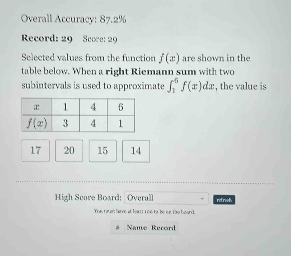 overall accuracy: 87.2% record: 29 score: 29 selected values from the function f(x) are shown in the table below. when a right riemann sum with two subintervals is used to approximate ∫₁⁶ f(x)dx, the value is x 1 4 6 f(x) 3 4 1 17 20 15 14 high score board: overall refresh you must have at least 100 to be on the board. # name record