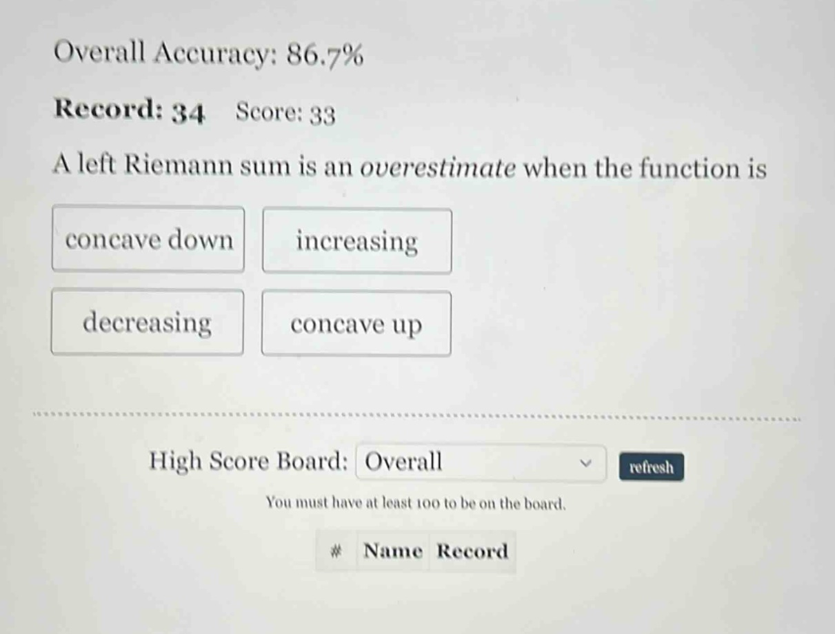 overall accuracy: 86.7% record: 34 score: 33 a left riemann sum is an overestimate when the function is concave down increasing decreasing concave up high score board: overall refresh you must have at least 100 to be on the board. # name record