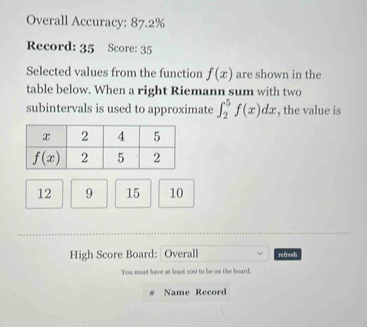overall accuracy: 87.2% record: 35 score: 35 selected values from the function f(x) are shown in the table below. when a right riemann sum with two subintervals is used to approximate ∫₂⁵ f(x)dx, the value is x 2 4 5 f(x) 2 5 2 12 9 15 10 high score board: overall refresh you must have at least 100 to be on the board. # name record