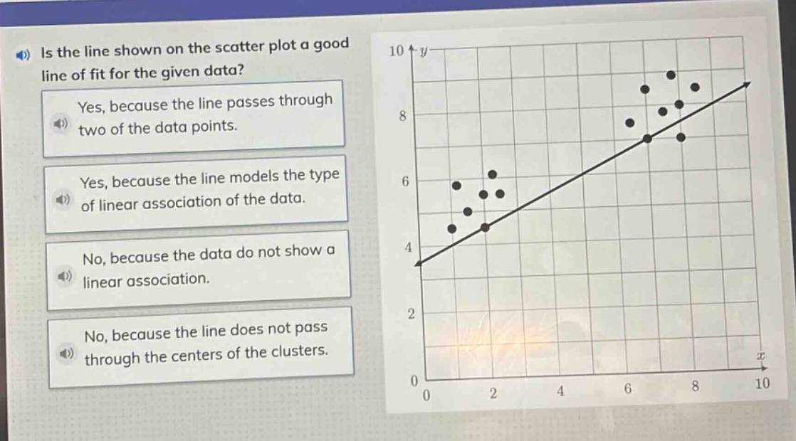 is the line shown on the scatter plot a good line of fit for the given data? yes, because the line passes through two of the data points. yes, because the line models the type of linear association of the data. no, because the data do not show a linear association. no, because the line does not pass through the centers of the clusters.