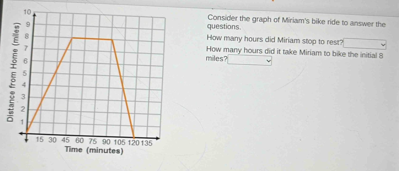consider the graph of miriams bike ride to answer the questions. how many hours did miriam stop to rest? how many hours did it take miriam to bike the initial 8 miles?