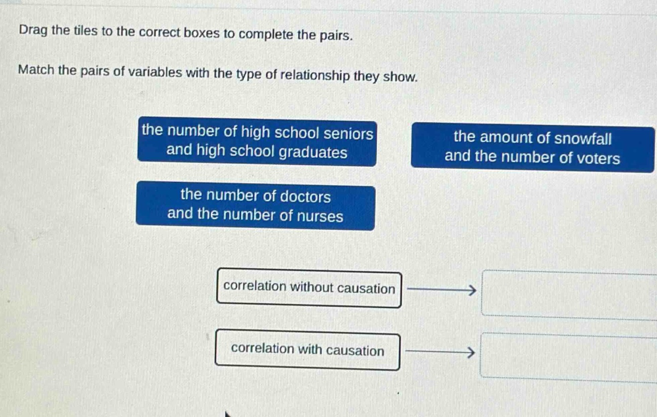 drag the tiles to the correct boxes to complete the pairs. match the pairs of variables with the type of relationship they show. the number of high school seniors and high school graduates the amount of snowfall and the number of voters the number of doctors and the number of nurses correlation without causation correlation with causation