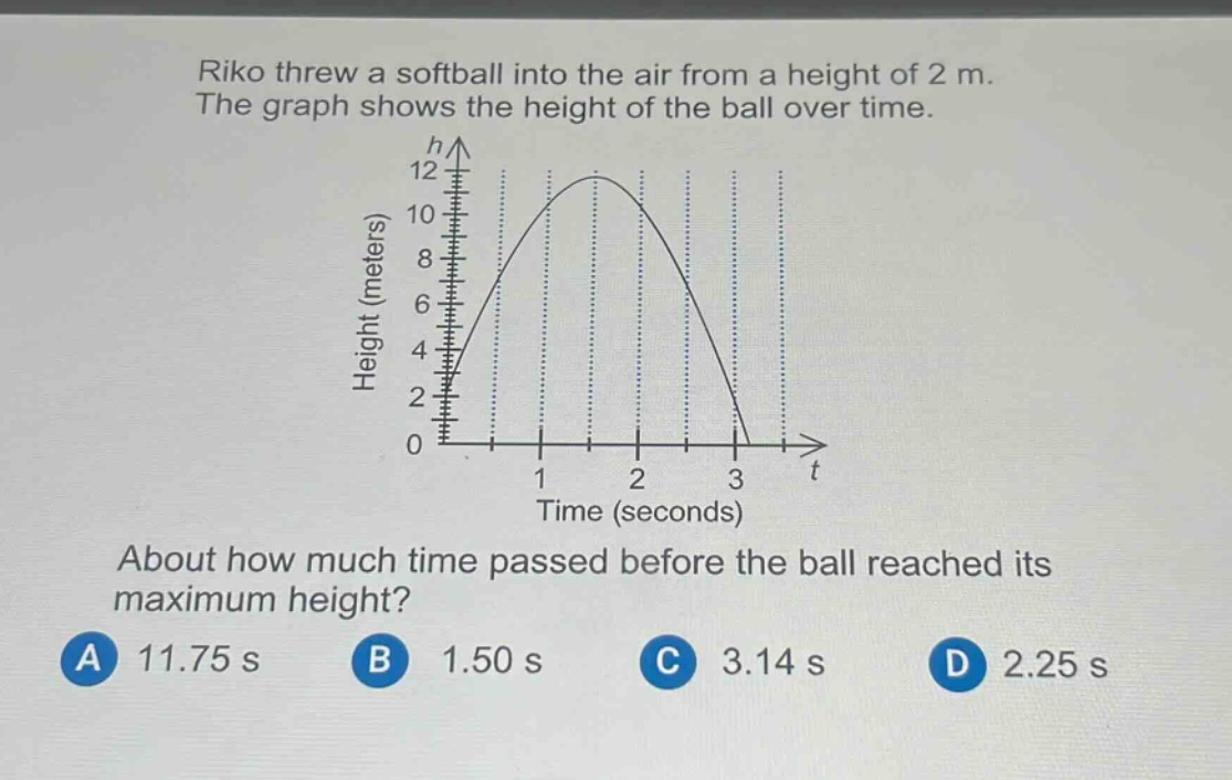 riko threw a softball into the air from a height of 2 m. the graph shows the height of the ball over time. about how much time passed before the ball reached its maximum height? a 11.75 s b 1.50 s c 3.14 s d 2.25 s