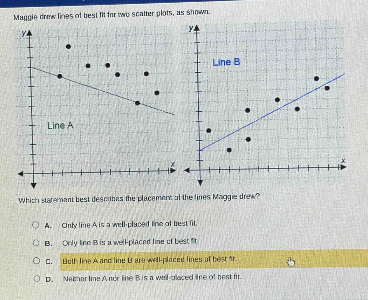 maggie drew lines of best fit for two scatter plots, as shown. which statement best describes the placement of the lines maggie drew? a. only line a is a well - placed line of best fit. b. only line b is a well - placed line of best fit. c. both line a and line b are well - placed lines of best fit. d. neither line a nor line b is a well - placed line of best fit.