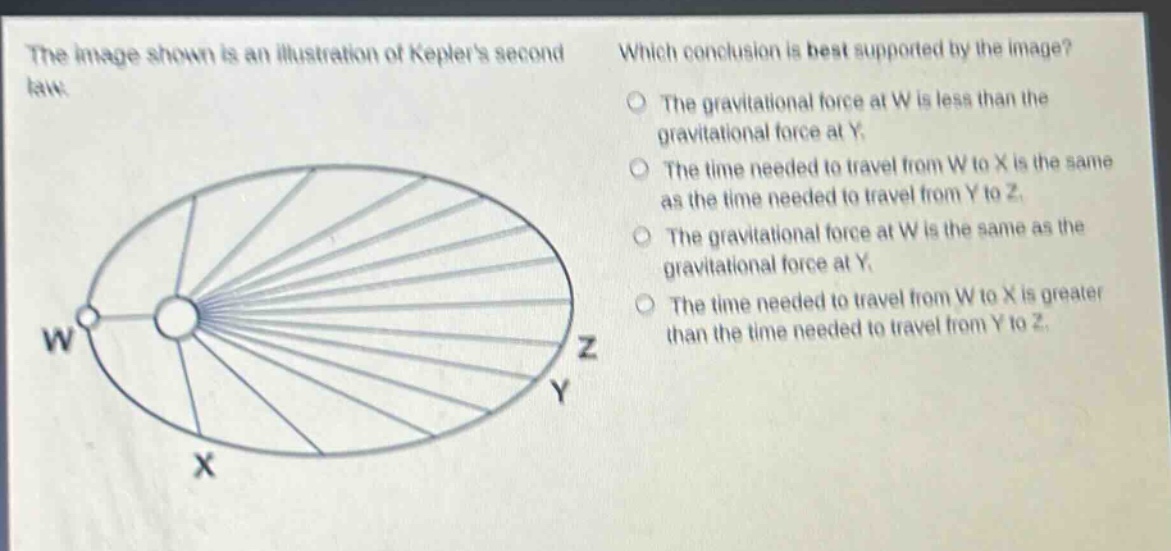 the image shown is an illustration of keplers second law. which conclusion is best supported by the image? the gravitational force at w is less than the gravitational force at y. the time needed to travel from w to x is the same as the time needed to travel from y to z. the gravitational force at w is the same as the gravitational force at y. the time needed to travel from w to x is greater than the time needed to travel from y to z.