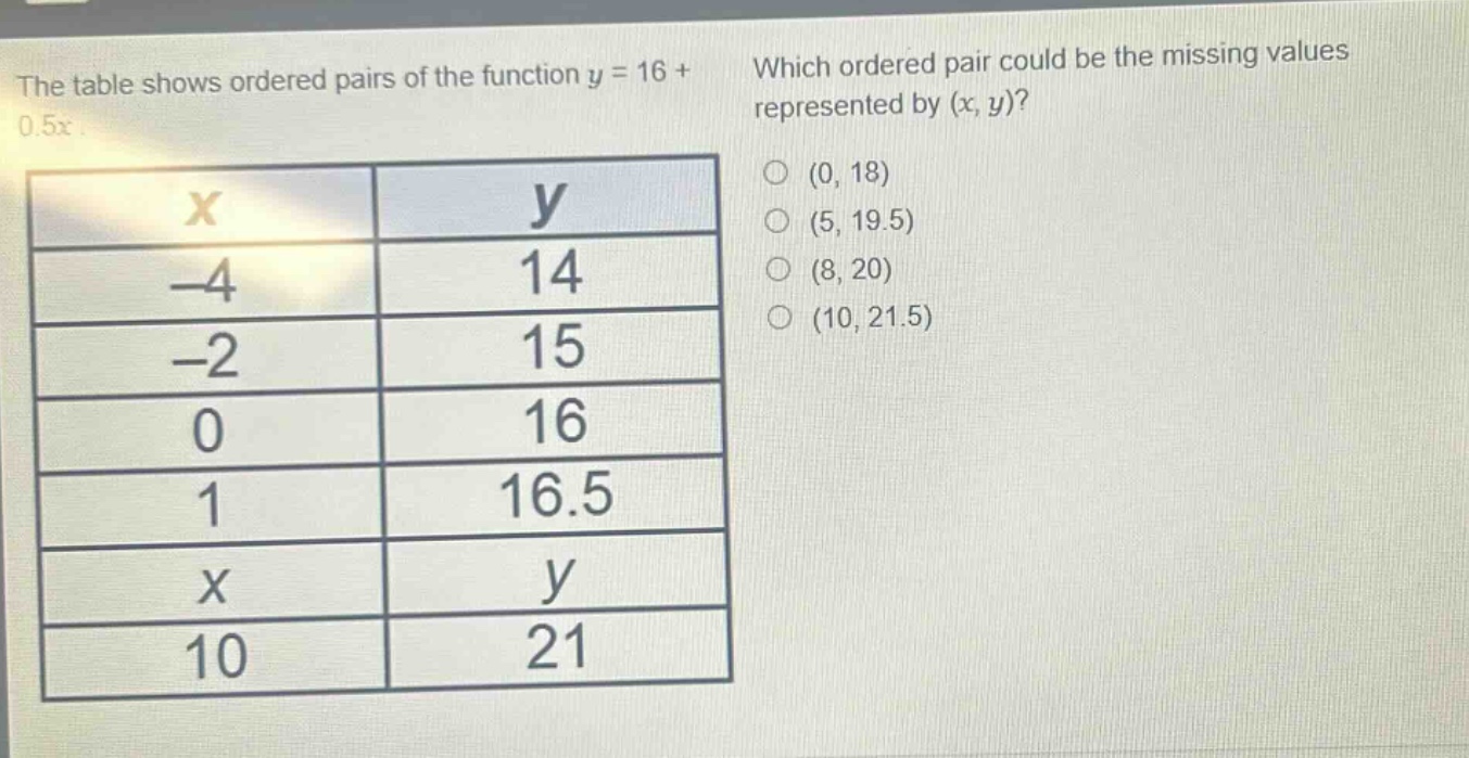 the table shows ordered pairs of the function y = 16 + 0.5x. which ordered pair could be the missing values represented by (x, y)? (0, 18) (5, 19.5) (8, 20) (10, 21.5) x y -4 14 -2 15 0 16 1 16.5 x y 10 21
