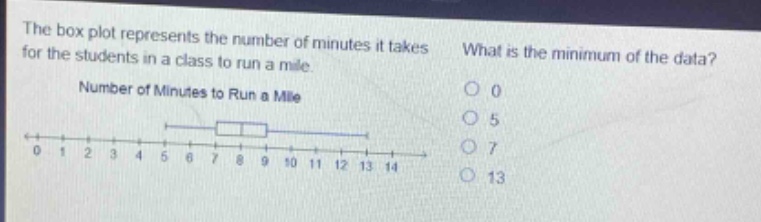 the box plot represents the number of minutes it takes for the students in a class to run a mile. what is the minimum of the data? number of minutes to run a mile 0 1 2 3 4 5 6 7 8 9 10 11 12 13 14 0 5 7 13