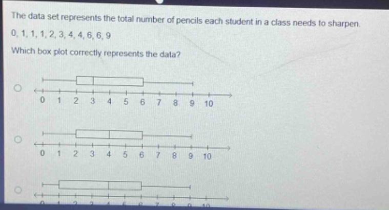 the data set represents the total number of pencils each student in a class needs to sharpen. 0, 1, 1, 1, 2, 3, 4, 4, 6, 6, 9 which box - plot correctly represents the data?