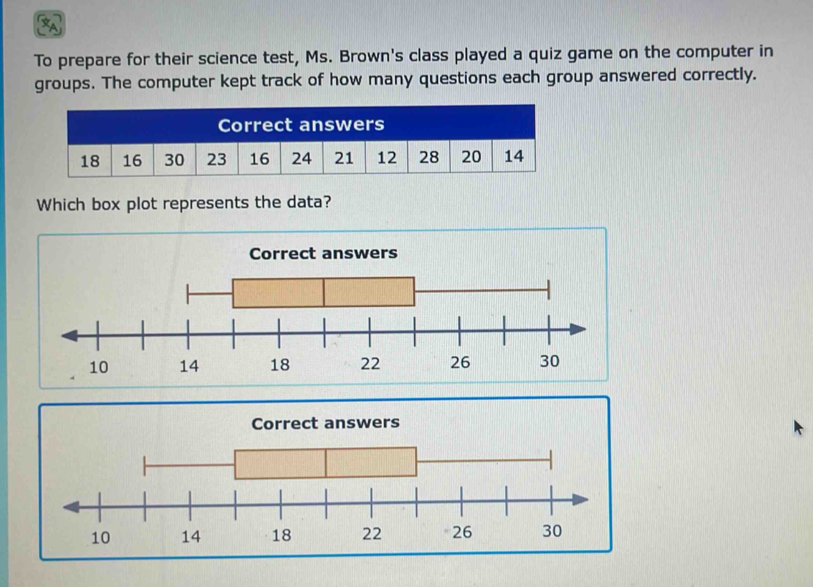to prepare for their science test, ms. browns class played a quiz game on the computer in groups. the computer kept track of how many questions each group answered correctly. correct answers 18 16 30 23 16 24 21 12 28 20 14 which box plot represents the data? correct answers 10 14 18 22 26 30 correct answers 10 14 18 22 26 30