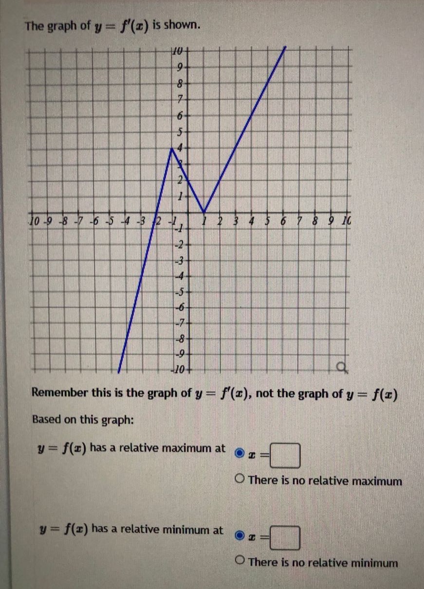 the graph of y = f(x) is shown. remember this is the graph of y = f(x), not the graph of y = f(x) based on this graph: y = f(x) has a relative maximum at x = there is no relative maximum y = f(x) has a relative minimum at x = there is no relative minimum