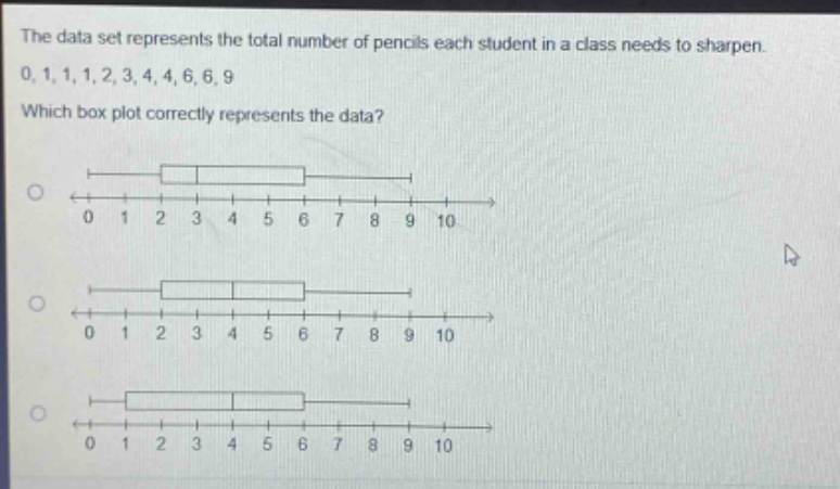 the data set represents the total number of pencils each student in a class needs to sharpen. 0, 1, 1, 1, 2, 3, 4, 4, 6, 6, 9 which box plot correctly represents the data?