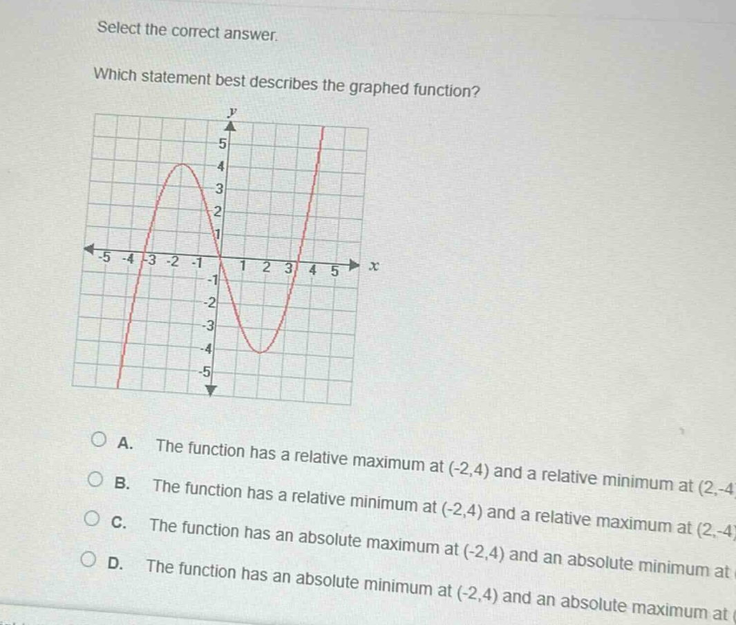 select the correct answer. which statement best describes the graphed function? o a. the function has a relative maximum at (-2,4) and a relative minimum at (2,-4) o b. the function has a relative minimum at (-2,4) and a relative maximum at (2,-4) o c. the function has an absolute maximum at (-2,4) and an absolute minimum at o d. the function has an absolute minimum at (-2,4) and an absolute maximum at