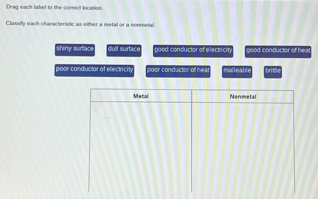 drag each label to the correct location. classify each characteristic as either a metal or a nonmetal. shiny surface dull surface good conductor of electricity good conductor of heat poor conductor of electricity poor conductor of heat malleable brittle metal nonmetal