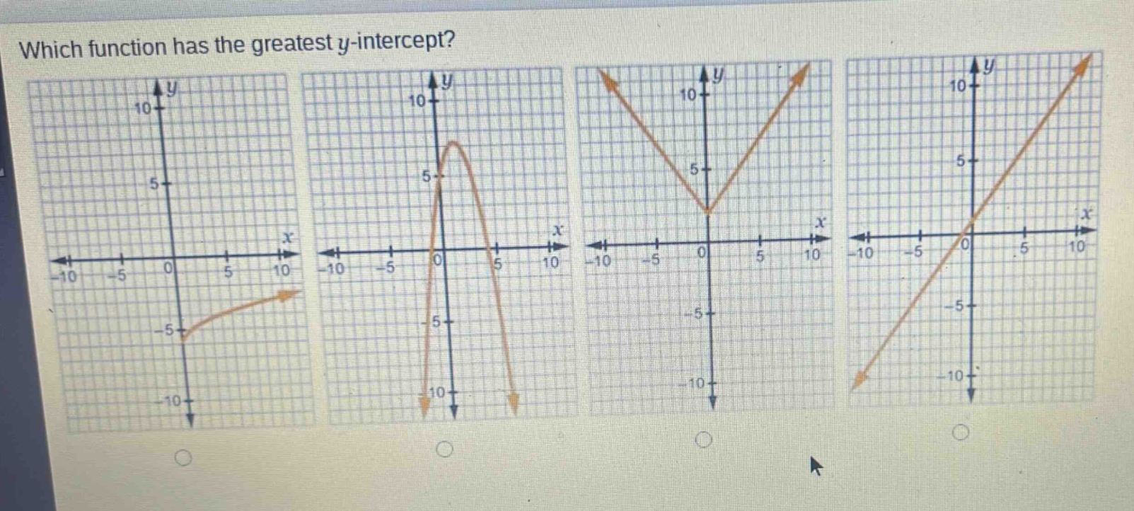 which function has the greatest y - intercept?