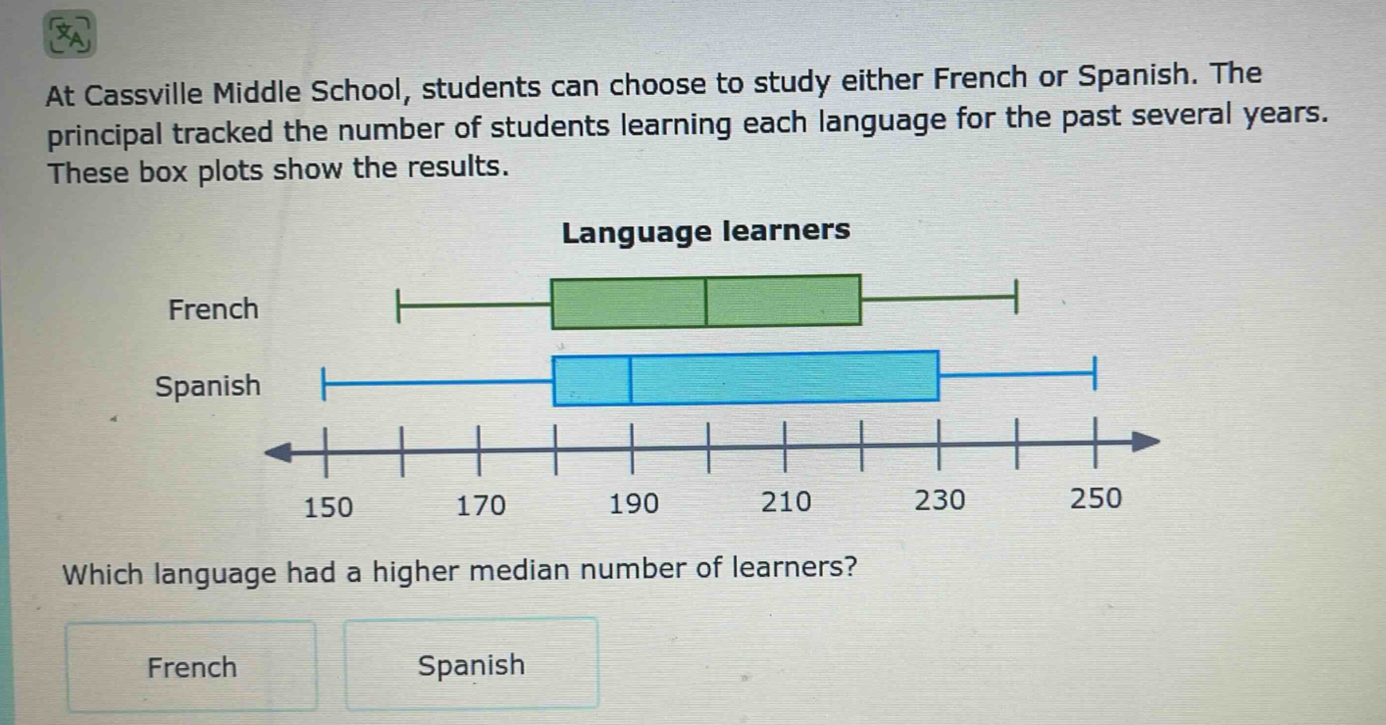 at cassville middle school, students can choose to study either french or spanish. the principal tracked the number of students learning each language for the past several years. these box plots show the results. language learners french spanish which language had a higher median number of learners? french spanish