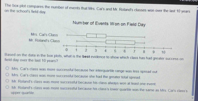 the box plot compares the number of events that mrs. cais and mr. rolands classes won over the last 10 years on the schools field day. number of events won on field day mrs. cais class mr. rolands class 0 1 2 3 4 5 6 7 8 9 10 based on the data in the box plots, what is the best evidence to show which class has had greater success on field day over the last 10 years? mrs. cais class was more successful because her interquartile range was less spread out. mrs. cais class was more successful because she had the greater total spread. mr. rolands class was more successful because his class always won at least one event. mr. rolands class was more successful because his classs lower quartile was the same as mrs. cais classs upper quartile.