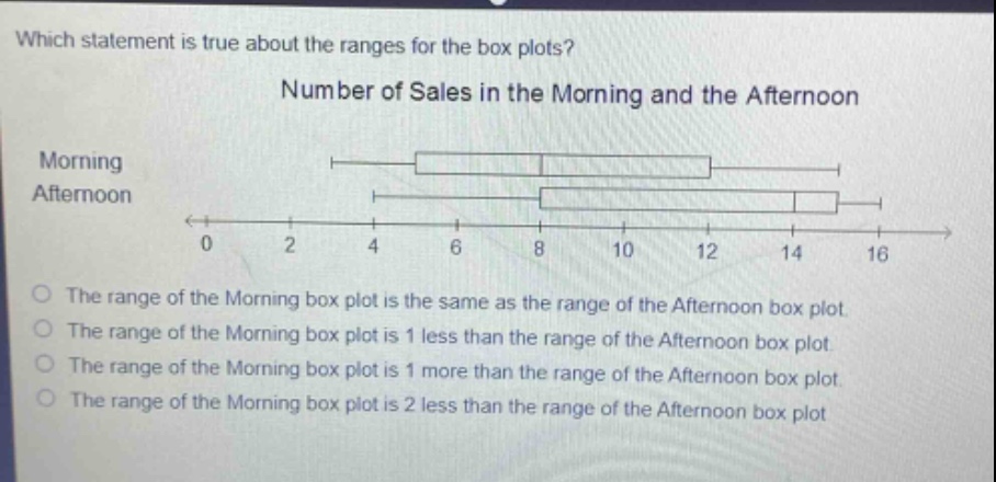 which statement is true about the ranges for the box plots? number of sales in the morning and the afternoon morning afternoon 0 2 4 6 8 10 12 14 16 the range of the morning box plot is the same as the range of the afternoon box plot. the range of the morning box plot is 1 less than the range of the afternoon box plot. the range of the morning box plot is 1 more than the range of the afternoon box plot. the range of the morning box plot is 2 less than the range of the afternoon box plot