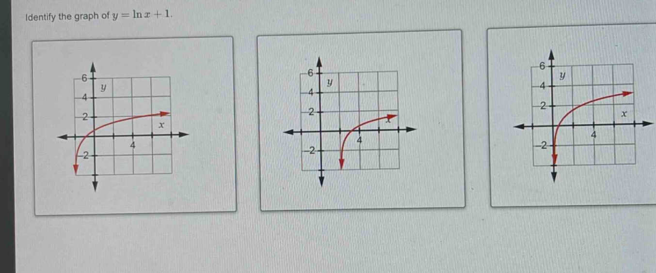 identify the graph of y = ln x + 1.