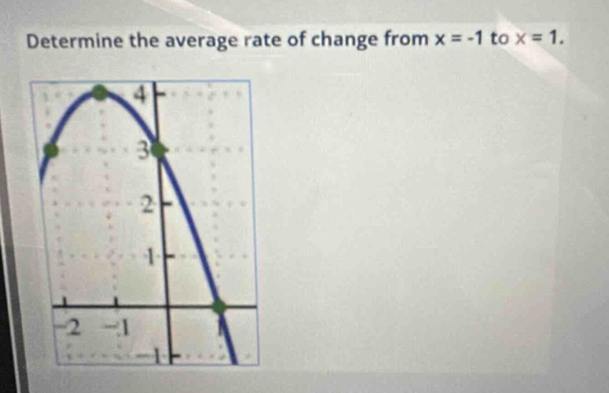 determine the average rate of change from x = -1 to x = 1.