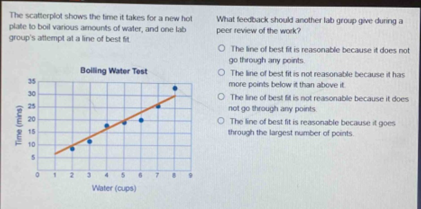the scatterplot shows the time it takes for a new hot plate to boil various amounts of water, and one lab groups attempt at a line of best fit. what feedback should another lab group give during a peer review of the work? boiling water test the line of best fit is reasonable because it does not go through any points. the line of best fit is not reasonable because it has more points below it than above it. the line of best fit is not reasonable because it does not go through any points. the line of best fit is reasonable because it goes through the largest number of points. time (mins) 35 30 25 20 15 10 5 0 1 2 3 4 5 6 7 8 9 water (cups)