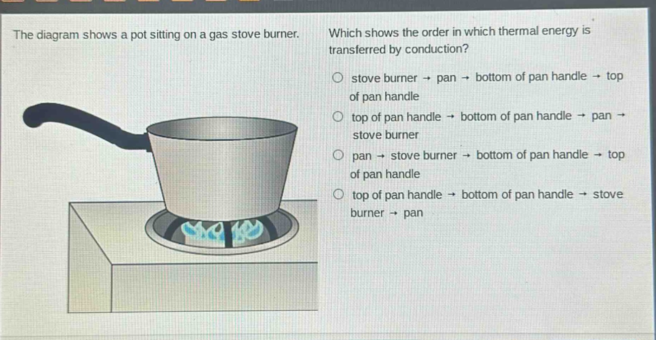 the diagram shows a pot sitting on a gas stove burner. which shows the order in which thermal energy is transferred by conduction? stove burner → pan → bottom of pan handle → top of pan handle top of pan handle → bottom of pan handle → pan → stove burner pan → stove burner → bottom of pan handle → top of pan handle top of pan handle → bottom of pan handle → stove burner → pan