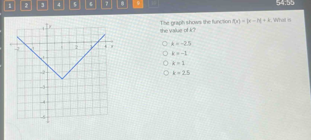 the graph shows the function f(x) = |x - h| + k. what is the value of k?\no k = -2.5\no k = -1\no k = 1\no k = 2.5