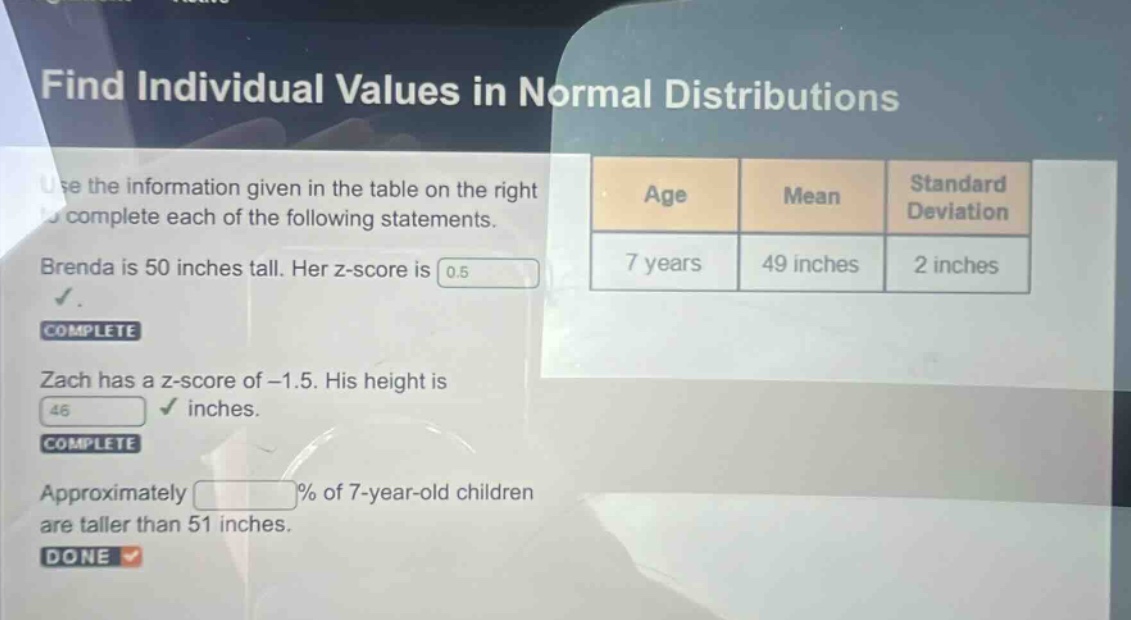find individual values in normal distributions\nuse the information given in the table on the right to complete each of the following statements.\nbrenda is 50 inches tall. her z - score is 0.5\ncomplete\nzach has a z - score of - 1.5. his height is 46 inches.\ncomplete\napproximately % of 7 - year - old children are taller than 51 inches.\ndone