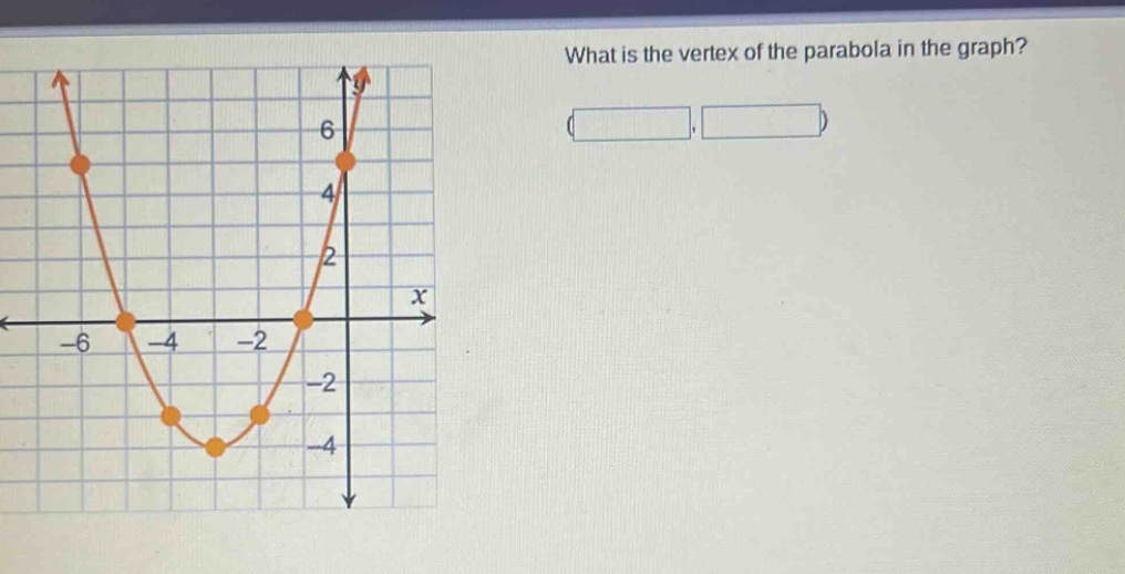 what is the vertex of the parabola in the graph?