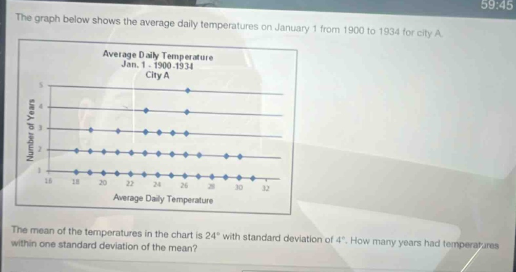 the graph below shows the average daily temperatures on january 1 from 1900 to 1934 for city a. average daily temperature jan. 1 - 1900 - 1934 city a the mean of the temperatures in the chart is 24° with standard deviation of 4°. how many years had temperatures within one standard deviation of the mean?