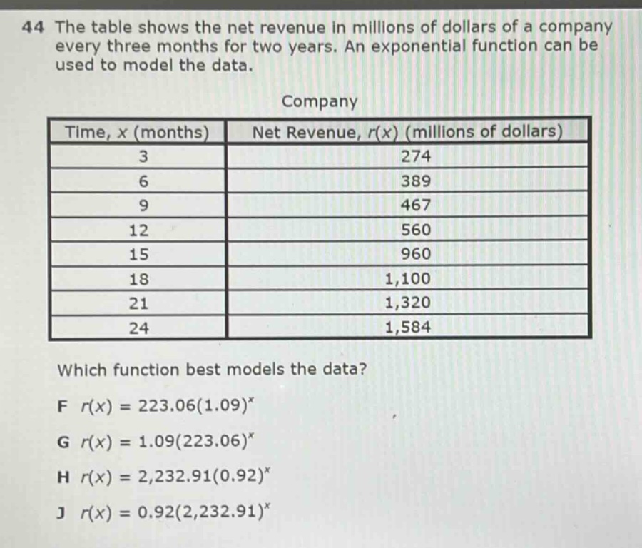 44 the table shows the net revenue in millions of dollars of a company every three months for two years. an exponential function can be used to model the data. company time, x (months) net revenue, r(x) (millions of dollars) 3 274 6 389 9 467 12 560 15 960 18 1,100 21 1,320 24 1,584 which function best models the data? f r(x) = 223.06(1.09)^x g r(x) = 1.09(223.06)^x h r(x) = 2,232.91(0.92)^x j r(x) = 0.92(2,232.91)^x