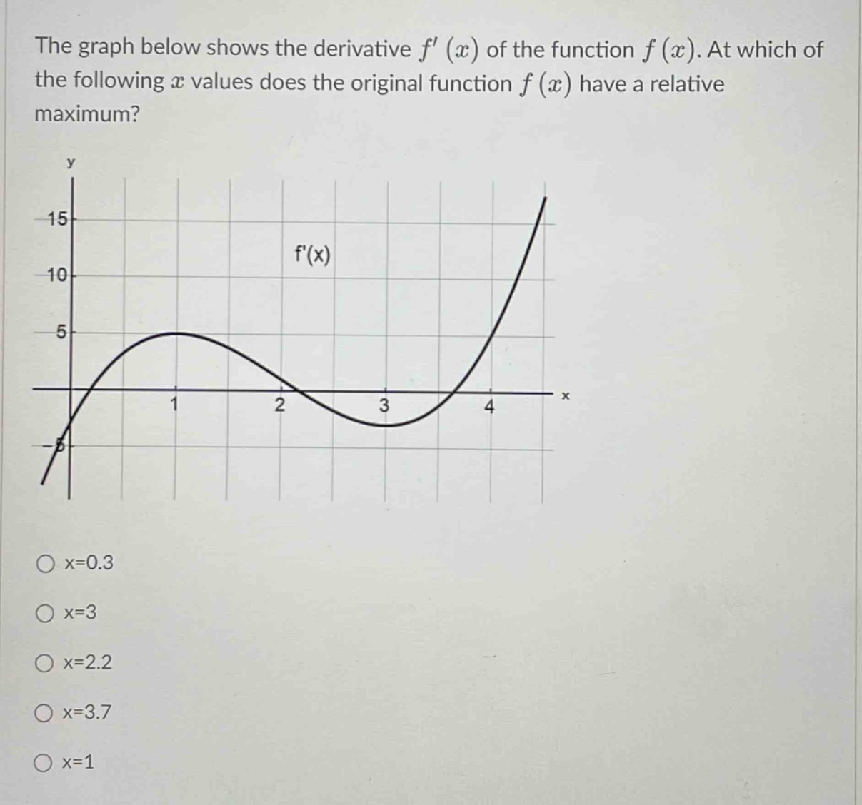 the graph below shows the derivative f (x) of the function f (x). at which of the following x values does the original function f (x) have a relative maximum? x=0.3 x=3 x=2.2 x=3.7 x=1