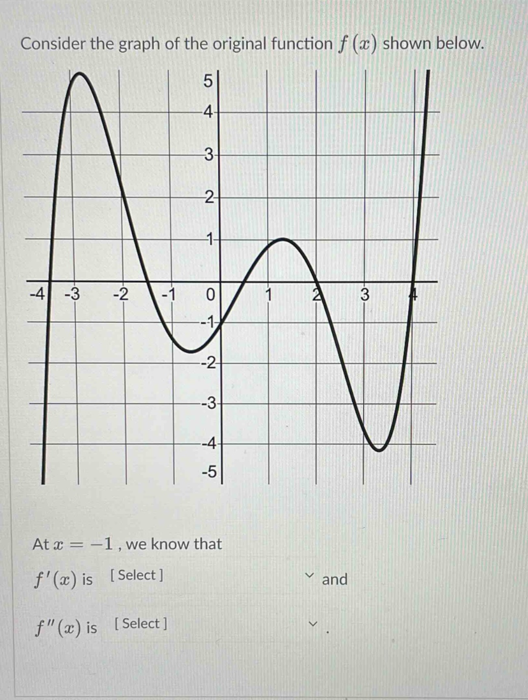 consider the graph of the original function f(x) shown below. at x = -1, we know that f(x) is select and f(x) is select.