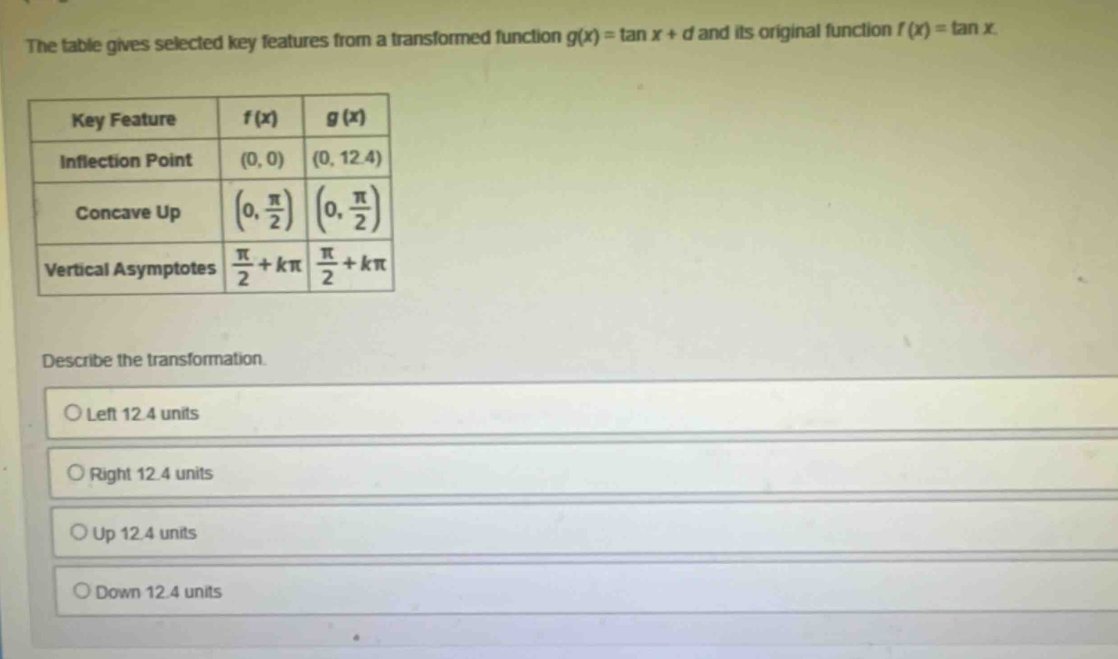 the table gives selected key features from a transformed function g(x) = tan x + d and its original function f(x) = tan x. key feature f(x) g(x) inflection point (0, 0) (0, 12.4) concave up (0, π/2) (0, π/2) vertical asymptotes π/2 + kπ π/2 + kπ describe the transformation. left 12.4 units right 12.4 units up 12.4 units down 12.4 units