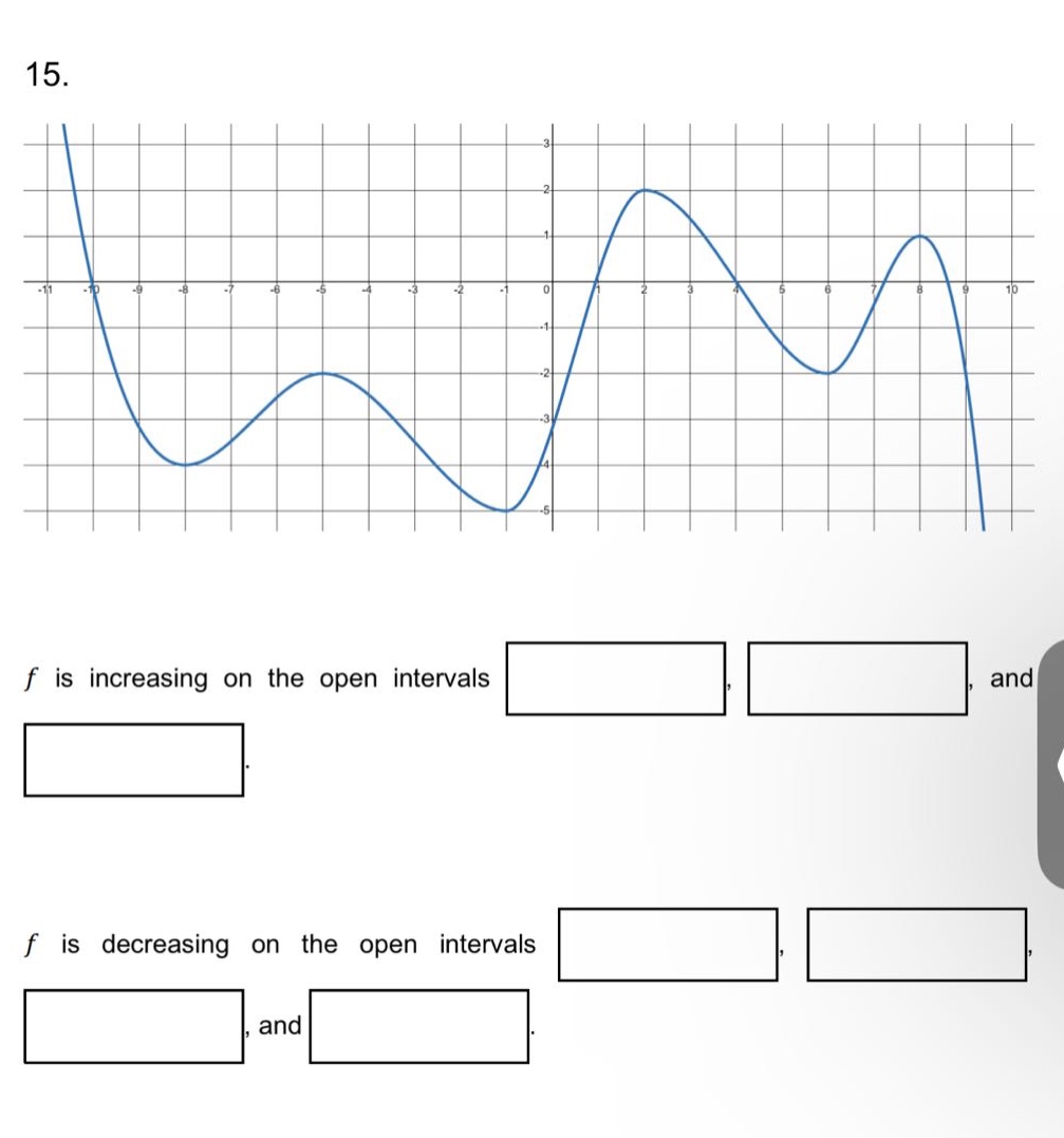 15. f is increasing on the open intervals , , and . f is decreasing on the open intervals , , , and .