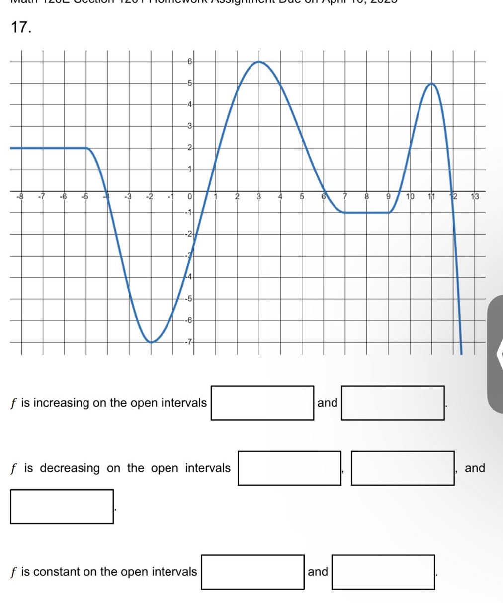 math 120e section 1201 homework assignment due on april 10, 2023\n17.\nf is increasing on the open intervals \nand \n.\nf is decreasing on the open intervals \n, \n, and \n.\nf is constant on the open intervals \nand \n.