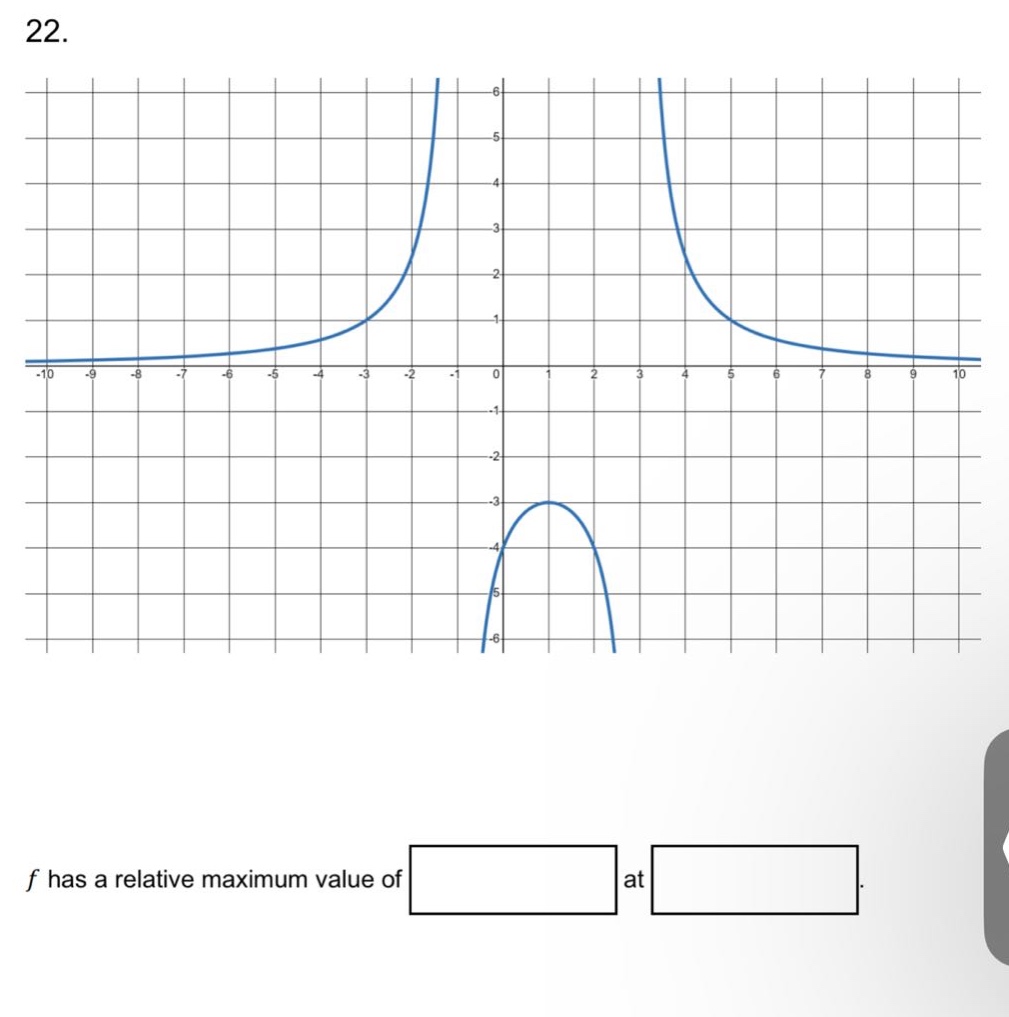 22. f has a relative maximum value of at.