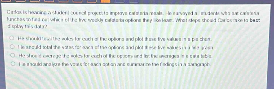 carlos is heading a student council project to improve cafeteria meals. he surveyed all students who eat cafeteria lunches to find out which of the five weekly cafeteria options they like least. what steps should carlos take to best display this data? he should total the votes for each of the options and plot these five values in a pie chart. he should total the votes for each of the options and plot these five values in a line graph. he should average the votes for each of the options and list the averages in a data table. he should analyze the votes for each option and summarize the findings in a paragraph.