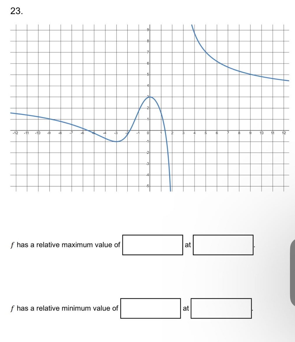 23. f has a relative maximum value of at. f has a relative minimum value of at.